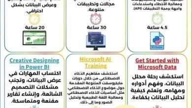 كورسات مجانية في تحليل البيانات و الذكاء الإصناعي من مايكروسفت 18 كورسات مجانية