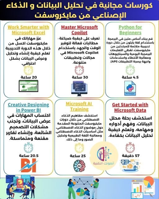 كورسات مجانية في تحليل البيانات و الذكاء الإصناعي من مايكروسفت 13