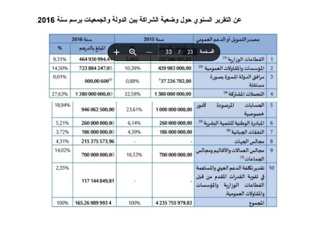 إسهام المجتمع المدني في تدبير الشأن المحلي من خلال التشريعات الوطنية 15