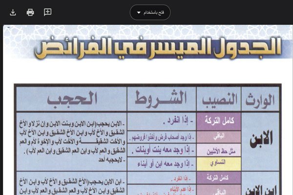 تحميل الجدول الميسر في الارث PDF 13